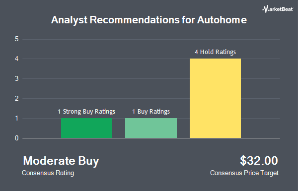 Analyst Recommendations for Autohome (NYSE:ATHM)