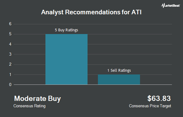 Analyst Recommendations for ATI (NYSE:ATI)