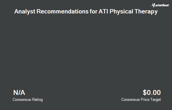 Analyst Recommendations for ATI Physical Therapy (NYSE:ATIP)