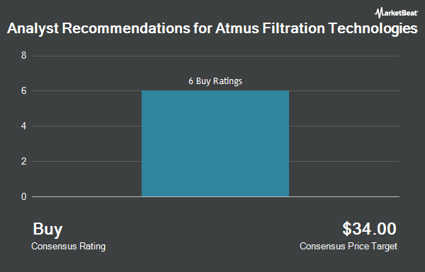 Analyst Recommendations for Atmus Filtration Technologies (NYSE:ATMU)