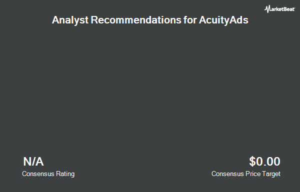 Analyst Recommendations for AcuityAds (NYSE: ATY)