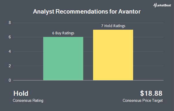 Analyst Recommendations for Avantor (NYSE:AVTR)