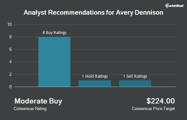 Analyst Recommendations for Avery Dennison (NYSE:AVY)