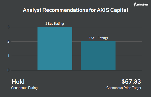 Analyst Recommendations for AXIS Capital (NYSE: AXS)