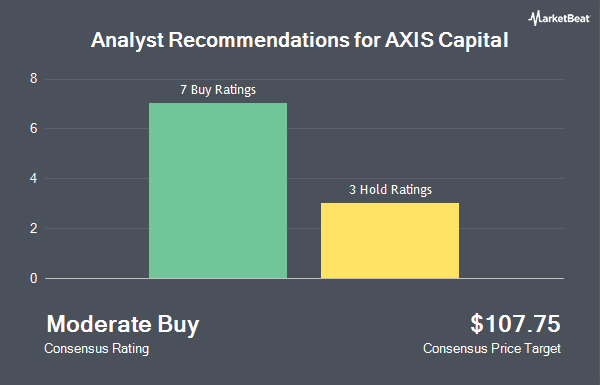 Analyst Recommendations for AXIS Capital (NYSE:AXS)