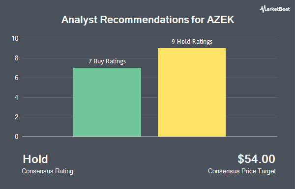 Analyst Recommendations for AZEK (NYSE:AZEK)