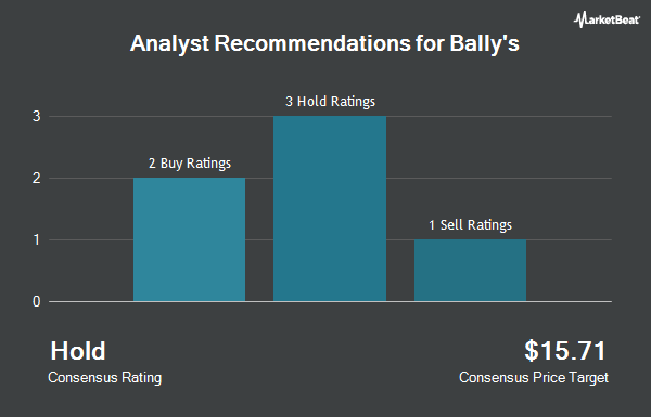 Analyst Recommendations for Bally's (NYSE:BALY)