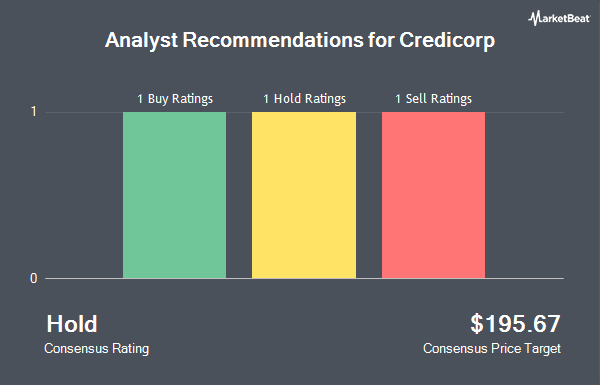 Analyst Recommendations for Credicorp (NYSE:BAP)