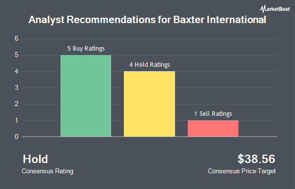 Analyst Recommendations for Baxter International (NYSE:BAX)