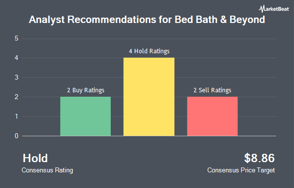 Analyst Recommendations for Bed Bath & Beyond (NYSE:BBBY)