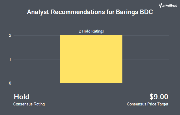 Analyst Recommendations for Barings BDC (NYSE:BBDC)