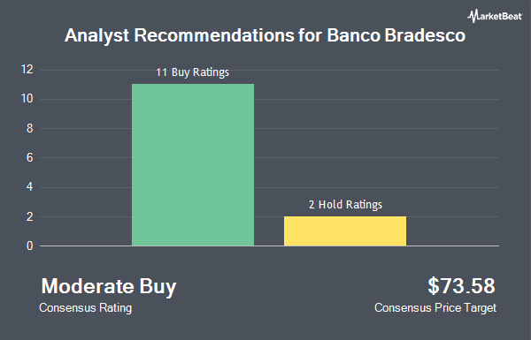 Analyst Recommendations for Banco Bradesco (NYSE:BBDO)