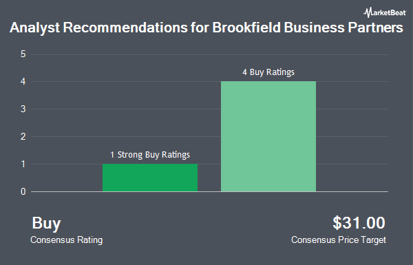 Analyst Recommendations for Brookfield Business Partners (NYSE:BBU)