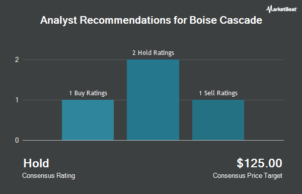 Analyst Recommendations for Boise Cascade (NYSE:BCC)