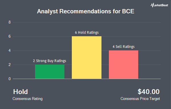 Analyst Recommendations for BCE (NYSE:BCE)