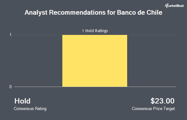 Recomendaciones de analistas para Banco de Chile (NYSE: BCH)