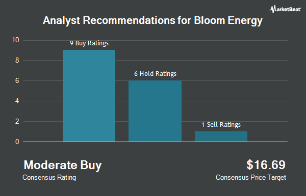 Analyst Recommendations for Bloom Energy (NYSE:BE)