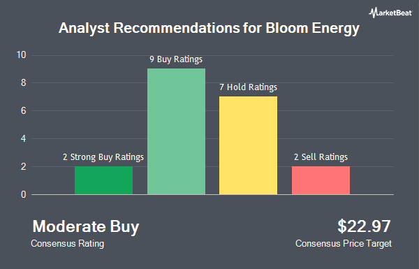 Analyst Recommendations for Bloom Energy (NYSE:BE)