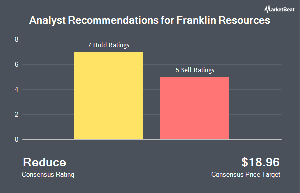 Analyst Recommendations for Franklin Resources (NYSE:BEN)