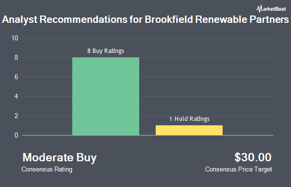 Analyst Recommendations for Brookfield Renewable Partners (NYSE:BEP)