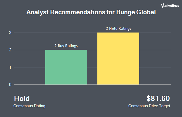 Analyst Recommendations for Bunge (NYSE:BG)