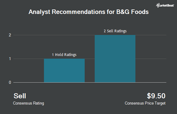 Analyst Recommendations for B&G Foods (NYSE:BGS)