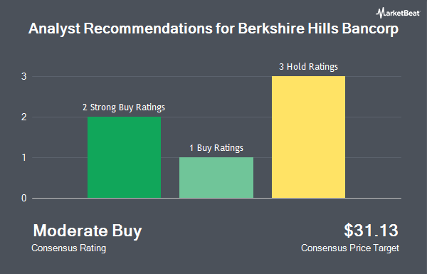 Analyst Recommendations for Berkshire Hills Bancorp (NYSE:BHLB)