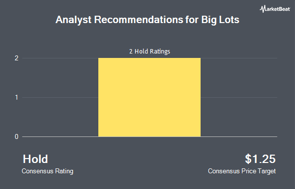 Analyst Recommendations for Big Lots (NYSE:BIG)