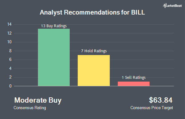 Analyst Recommendations for BILL (NYSE:BILL)