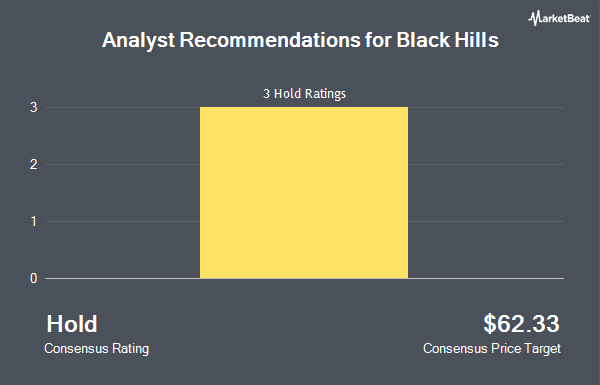 Analyst Recommendations for Black Hills (NYSE:BKH)