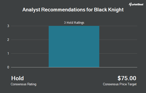 Analyst Recommendations for Black Knight (NYSE: BKI)