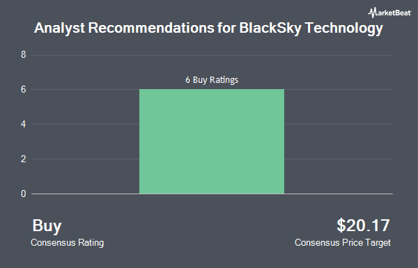 Analyst Recommendations for BlackSky Technology (NYSE:BKSY)