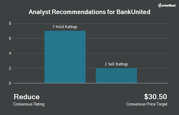 Analyst Recommendations for BankUnited (NYSE:BKU)