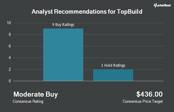 Analyst Recommendations for TopBuild (NYSE:BLD)