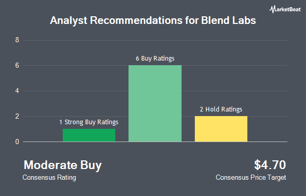 Analyst Recommendations for Blend Labs (NYSE:BLND)