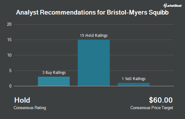 Analyst Recommendations for Bristol-Myers Squibb (NYSE:BMY)
