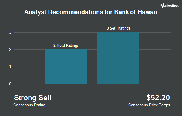 Analyst Recommendations for Bank of Hawaii (NYSE:BOH)