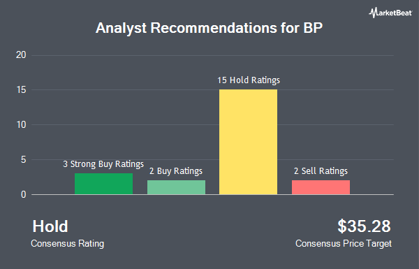 Analyst Recommendations for BP (NYSE:BP)