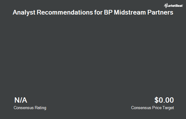 Analyst Recommendations for BP Midstream Partners (NYSE:BPMP)