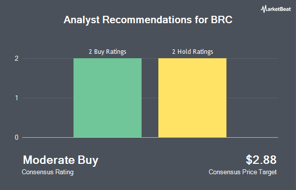 Analyst Recommendations for BRC (NYSE:BRCC)