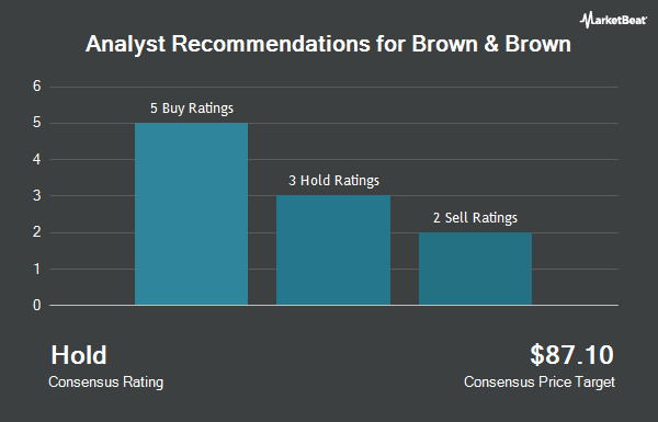 Analyst Recommendations for Brown & Brown (NYSE:BRO)