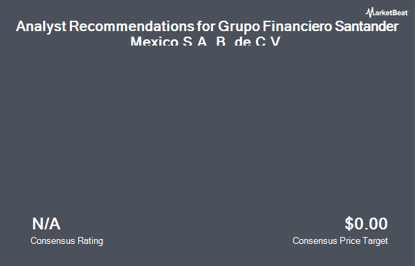 Analyst Recommendations for Grupo Financiero Santander Mexico S.A. B. de C.V. (NYSE:BSMX)