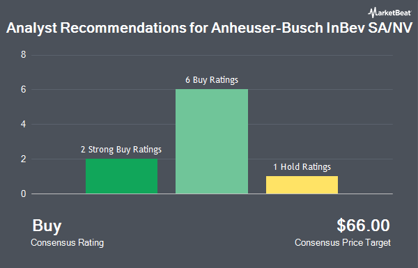 Analyst Recommendations for Anheuser-Busch InBev SA/NV (NYSE:BUD)