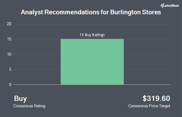 Analyst Recommendations for Burlington Stores (NYSE:BURL)