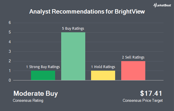 Analyst Recommendations for BrightView (NYSE:BV)