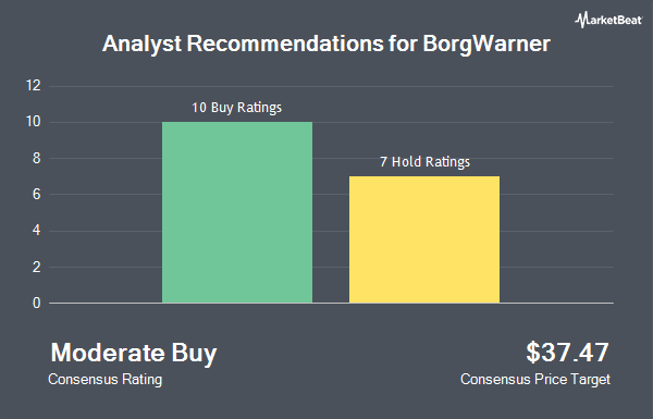 Analyst Recommendations for BorgWarner (NYSE:BWA)