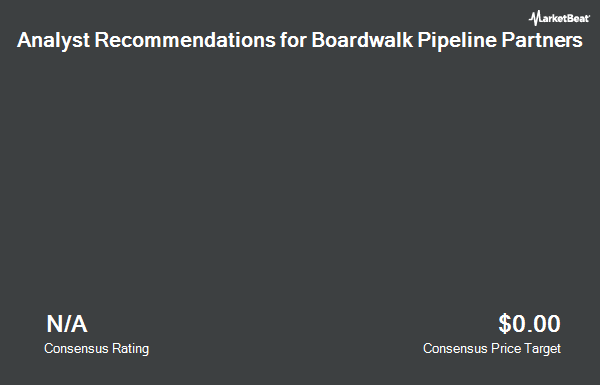 Analyst Recommendations for Boardwalk Pipeline Partners (NYSE:BWP)