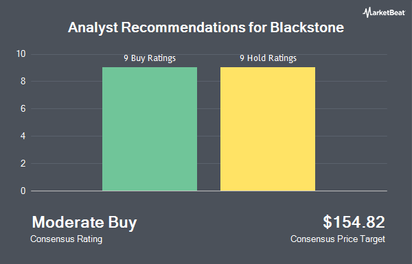 Analyst Recommendations for Blackstone Group (NYSE:BX)