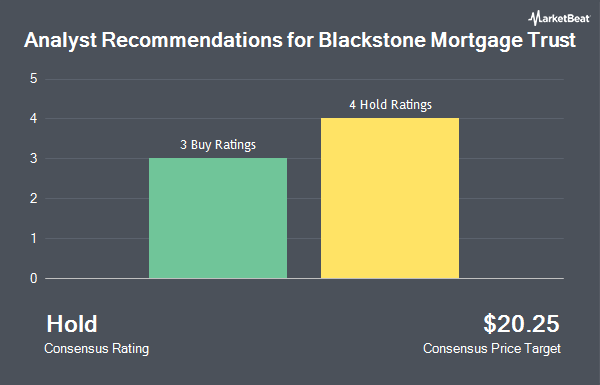 Analyst Recommendations for Blackstone Mortgage Trust (NYSE:BXMT)