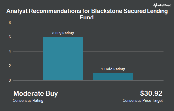 Analyst recommendations for Blackstone Secured Lending Fund.  (NYSE: BXSL)